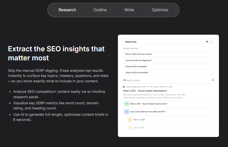 Insight frase.io