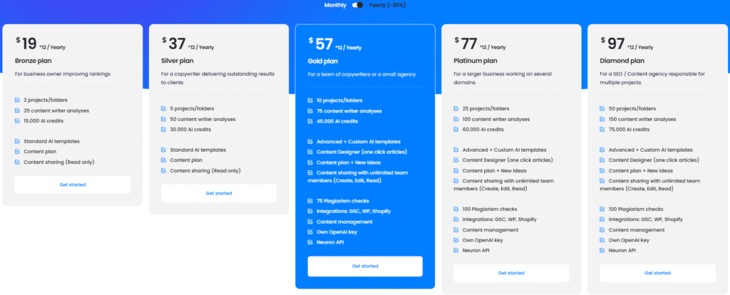 pricing neuronwriter