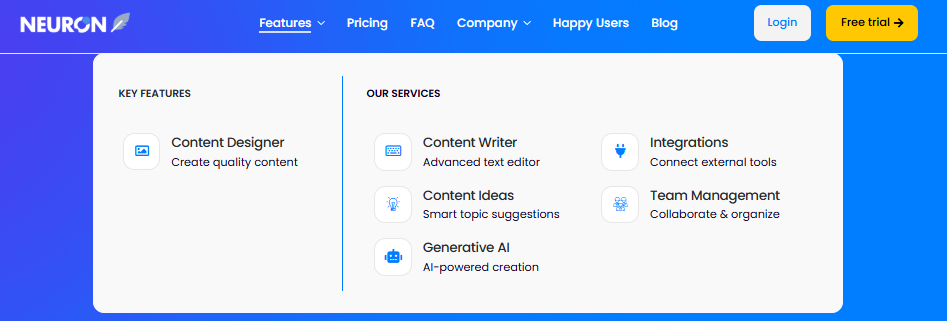 Neuronwriter Features