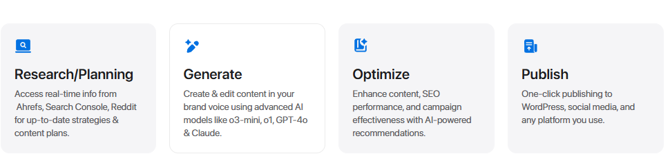 Writesonic Key Features