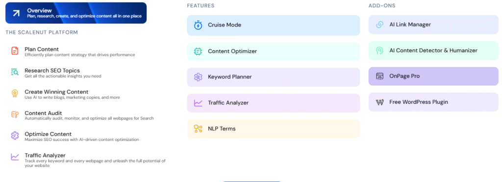 Scalenut Key Features