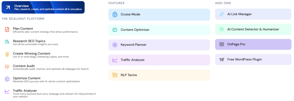 Scalenut Key Features