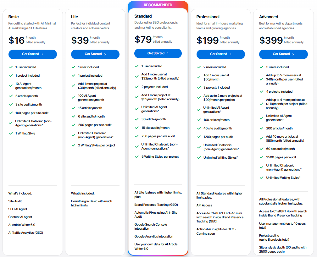 Writesonic pricing plan